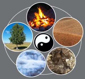 Feng shui. The five elements of creation: fire, ground, metal, water, tree. Collage
